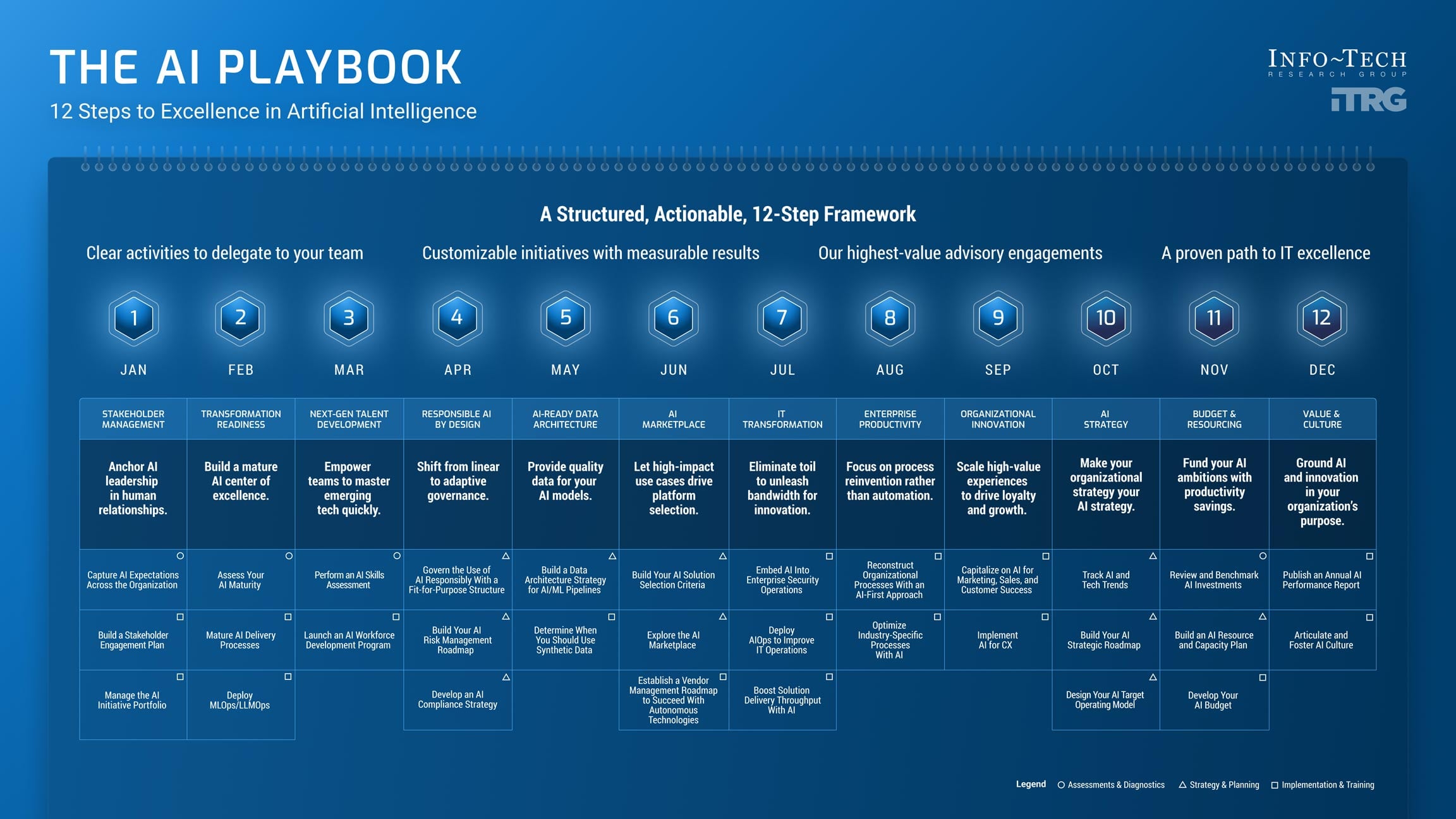AI Playbook