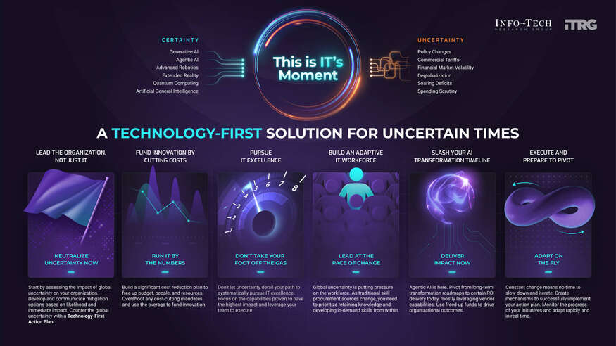 Adapt to Uncertainty With a Technology-First Action Plan for Higher Education