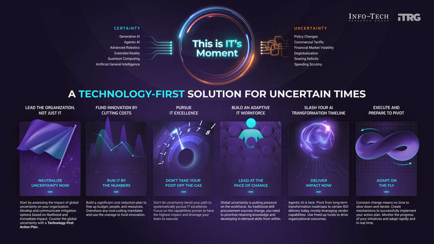 Adapt to Uncertainty With a Technology-First Action Plan for Retail