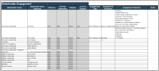 Sample of Info-Tech's BRM Stakeholder Engagement Plan Worksheet deliverable.
