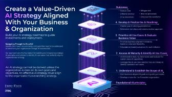 Build your AI strategy and roadmap