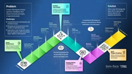 CIO priorities 2025