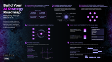 Build Your AI Strategy Roadmap