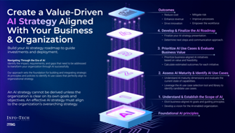 Build Your AI Strategy and Roadmap