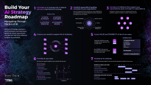 Sample of the Build Your AI Strategic Roadmap blueprint.