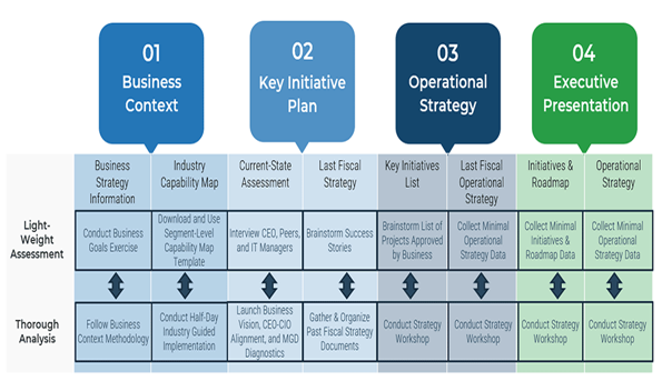 Business context