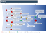 Sample of the 'Cloud Strategy Roadmap' deliverable.