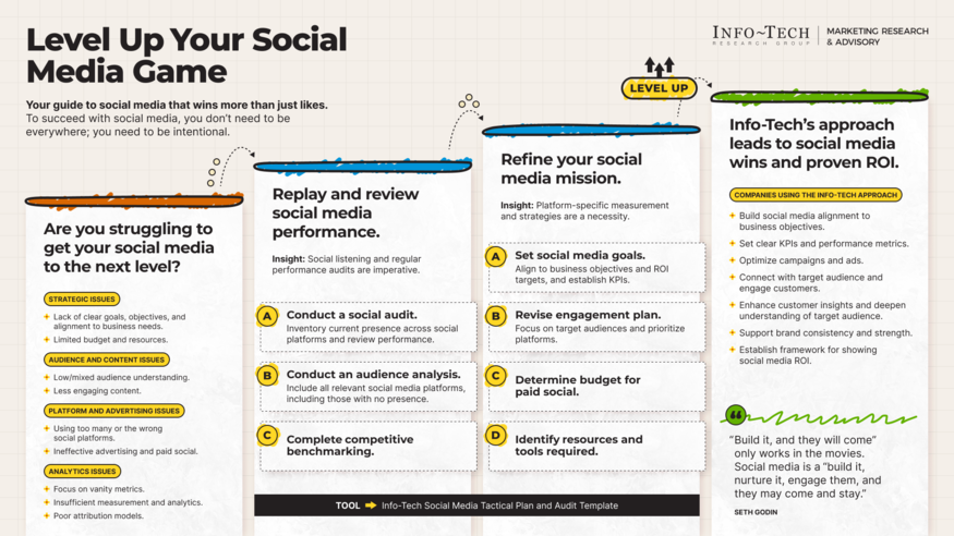 Level Up Your Social Media Game visualization