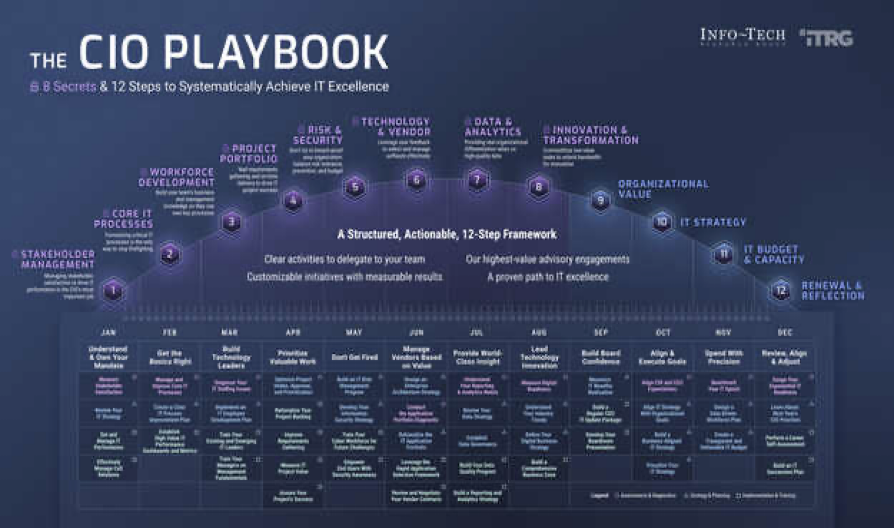 The CIO Playbook.