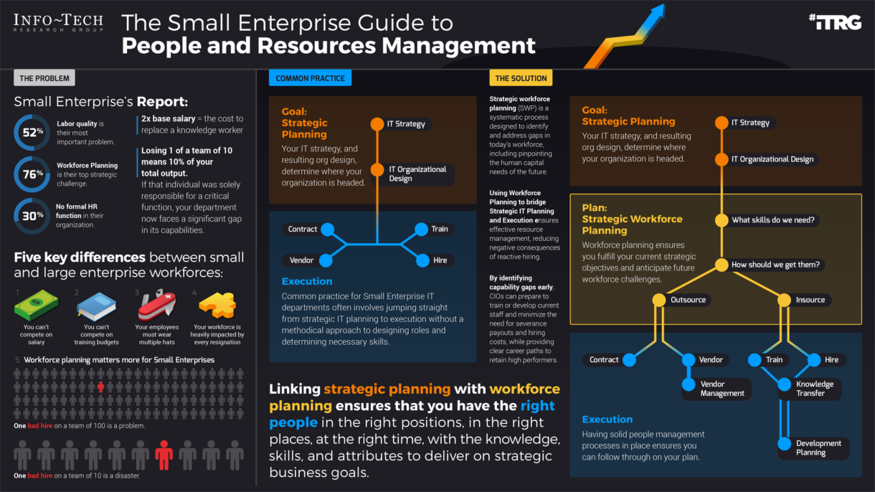 The Small Enterprise Guide to People and Resource Management