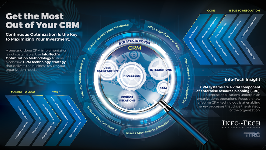 Get the Most Out of Your CRM