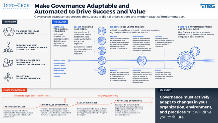 Make Your IT Governance Adaptable