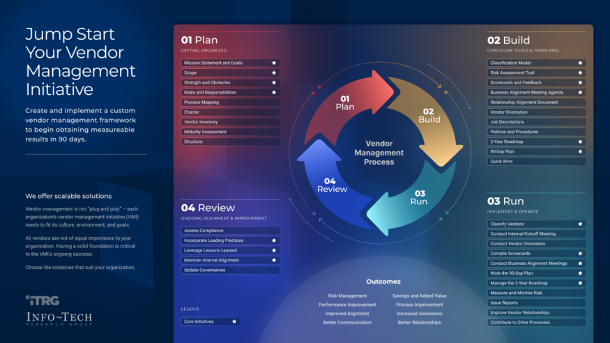 Jump Start Your Vendor Management Initiative