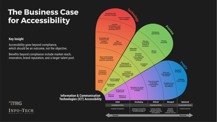 The Accessibility Business Case for IT