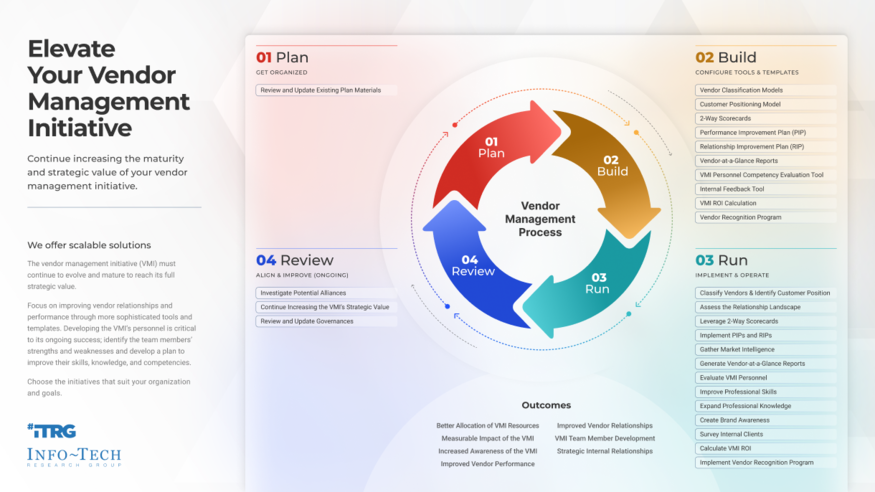 Elevate Your Vendor Management Initiative