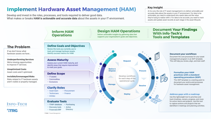 Implement Hardware Asset Management