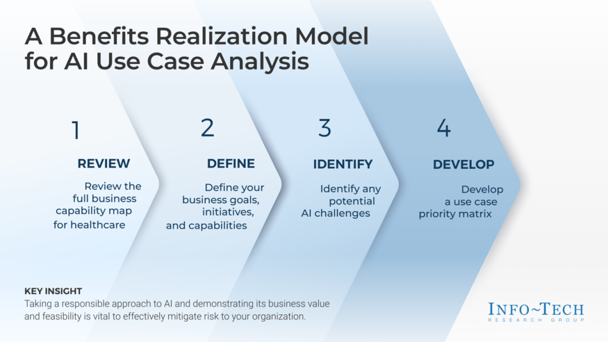 Discover AI Use Cases in Healthcare