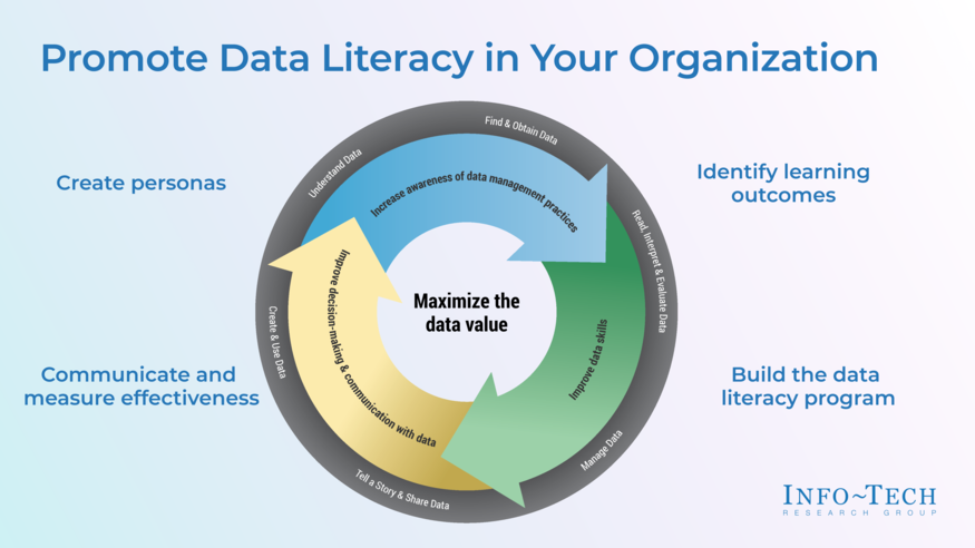 Promote Data Literacy in Your Organization