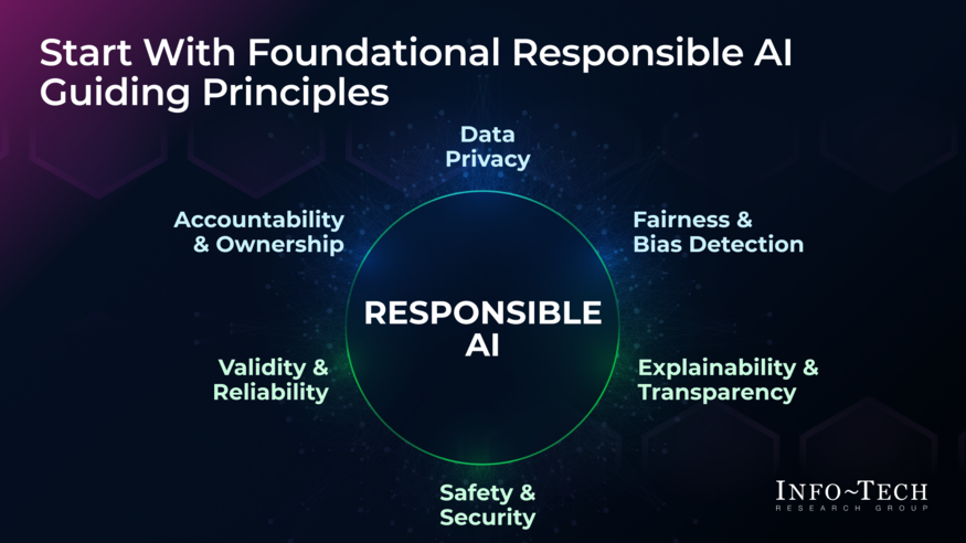 Prepare for AI Regulation