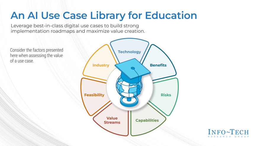 Prioritize AI Use Cases for Education