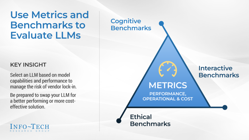 Leverage Metrics and Benchmarks to Evaluate LLMs