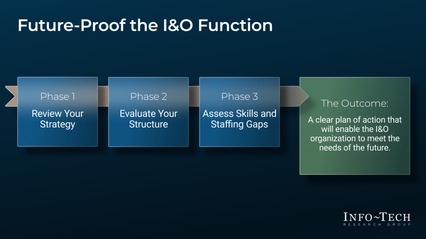 Design the IT Infrastructure & Operations Organization of the Future