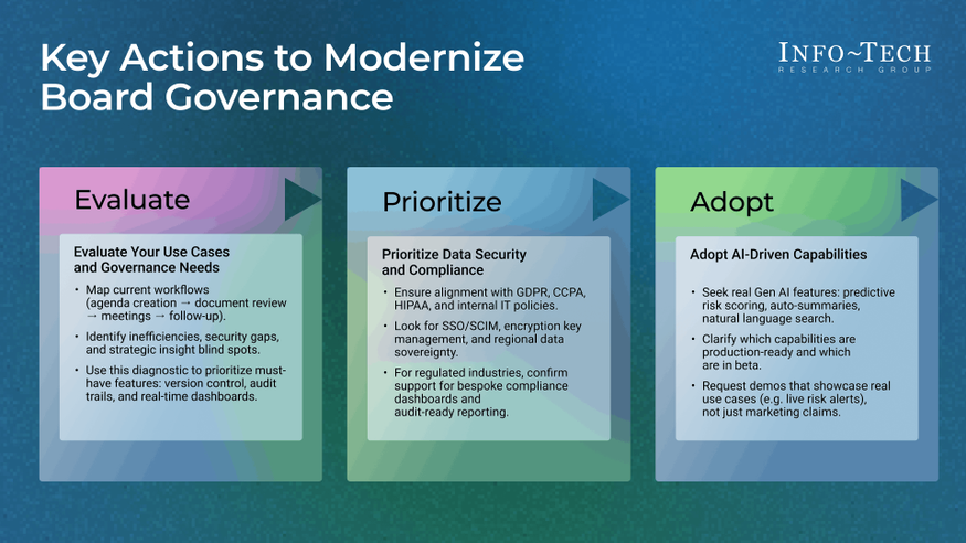 Board Management Software Selection Guide visualization