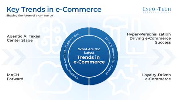 e-Commerce Platform Selection Guide visualization