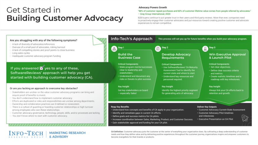 Get Started With Customer Advocacy visualization