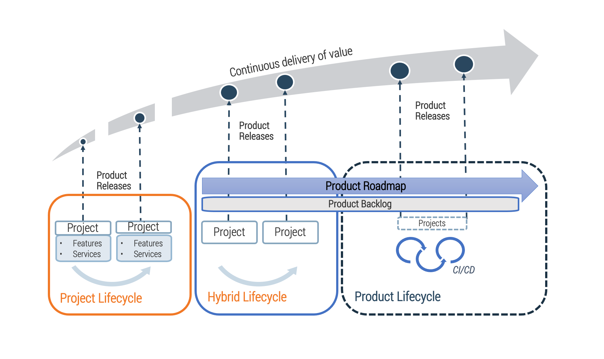 Define Your Products and Services