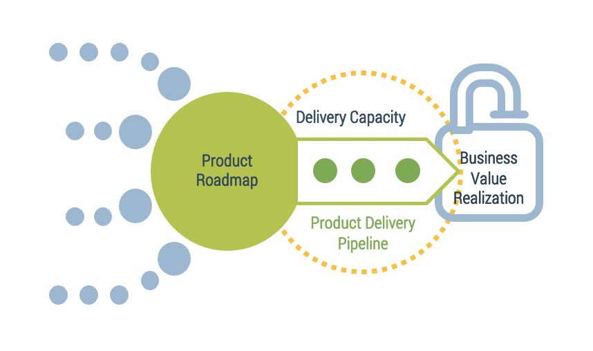Enhance Product Delivery to Improve Time to Value