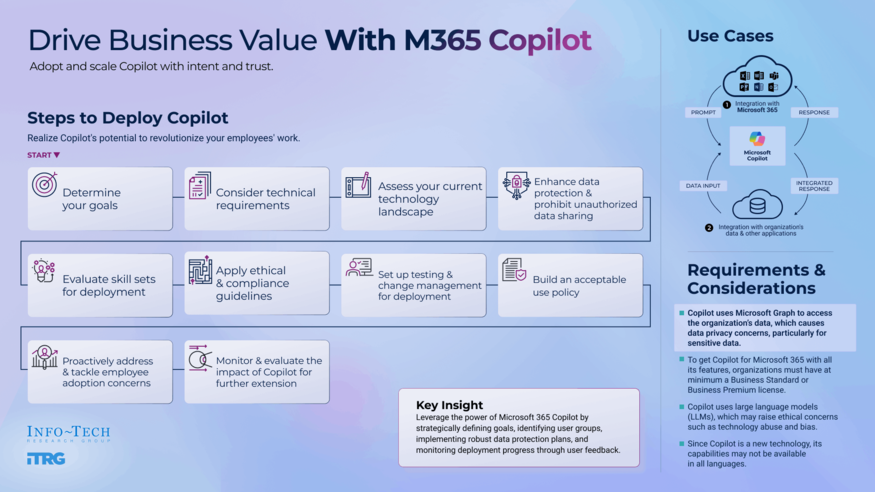 Drive Business Value With Microsoft 365 Copilot