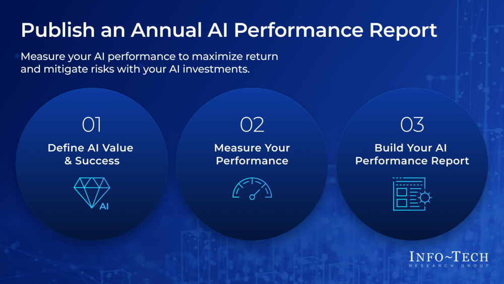 Thought model representing Publish an Annual AI Performance Report