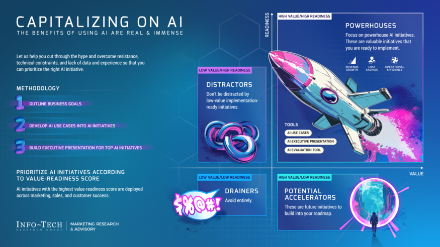 Capitalizing on AI visualization
